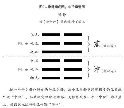 震木|震為雷 震木八純卦